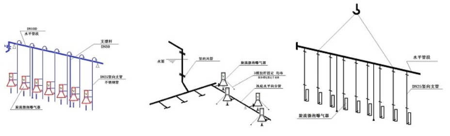 泰譽,上海泰譽,上海泰譽節(jié)能環(huán)保,泰譽環(huán)保,可提升式曝氣器,可提升曝氣,提升式曝氣器,曝氣器,曝氣頭,旋流曝氣器,旋流曝氣,旋流式曝氣器,旋流曝氣,旋流微泡曝氣器,旋流曝氣器廠家,高效旋流曝氣器,旋流曝氣頭,新型旋流曝氣器,旋流曝氣器結(jié)構(gòu)圖,曝氣器價格,曝氣廠家,曝氣頭廠家,曝氣裝置,曝氣公司,上海曝氣器,進(jìn)口曝氣器,旋流微泡曝氣器,旋流切割曝氣器,旋流曝氣器原理,日本旋流曝氣器,曝氣充氧設(shè)備,旋流剪切曝氣器